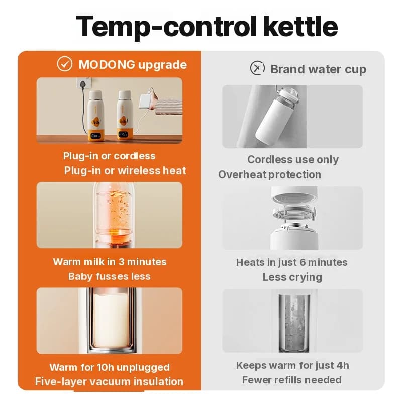 แก้วน้ำไฟฟ้าอุ่นร้อนแบบพกพา 600ml ซับใน 316 แบบสุญญากาศเก็บความร้อน