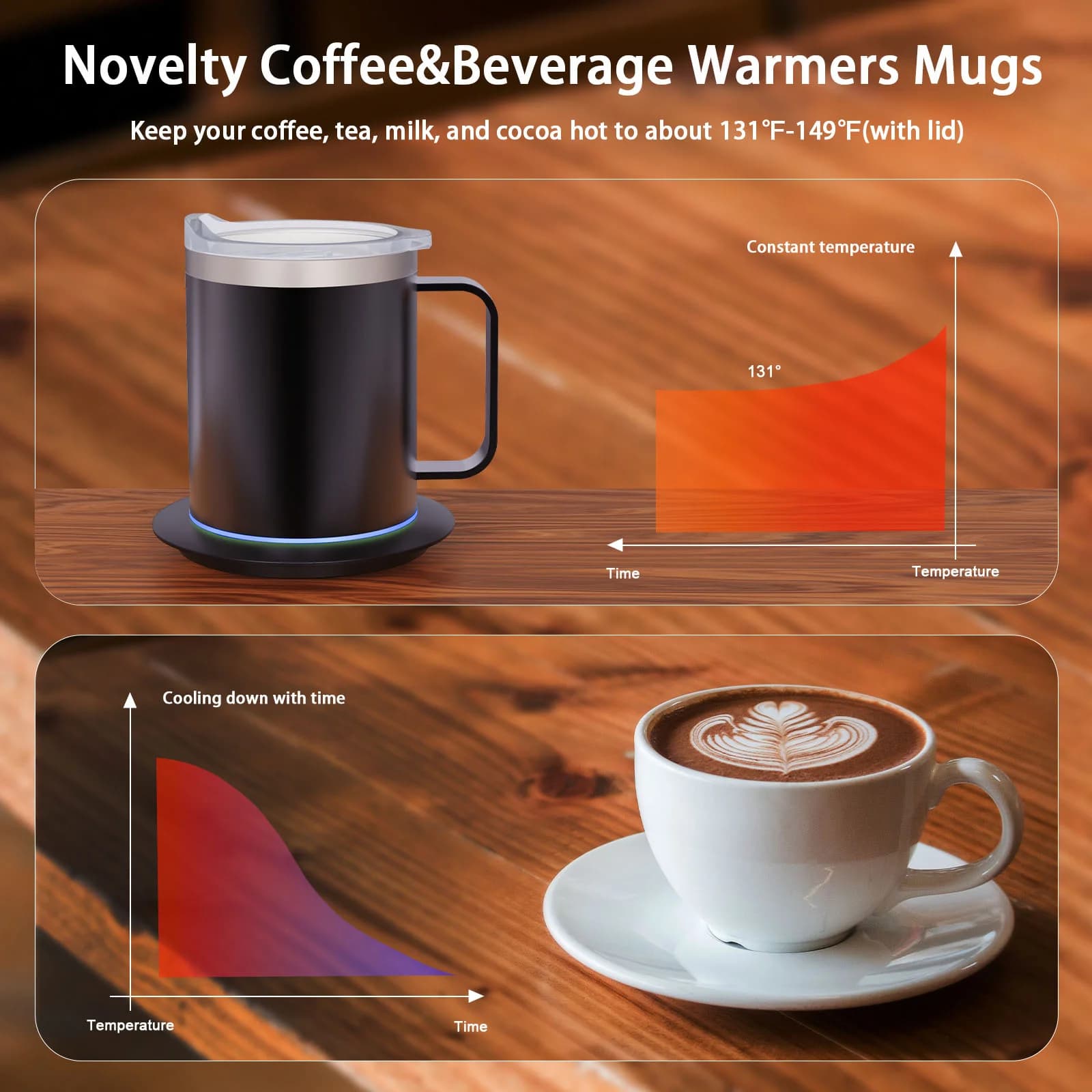 แก้วกาแฟอุ่นร้อน USB 12oz